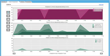 AMAX Smart DC 數據中心解決方案 構建海量數據分析處理新平臺
