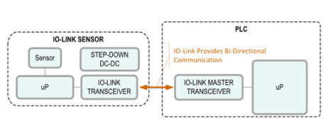 數據處理的流程、技術與應用實踐