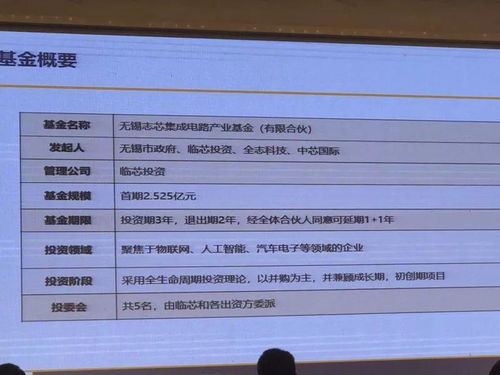 韋爾、全志、艾為首批簽約，無錫國家集成電路設計產業(yè)園正式啟動